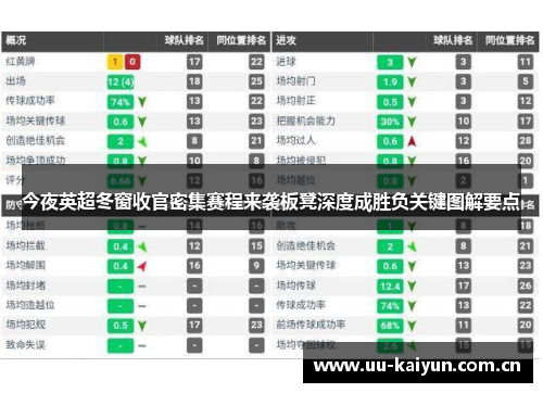 今夜英超冬窗收官密集赛程来袭板凳深度成胜负关键图解要点 今夜英超冬窗收官密集赛程来袭板凳深度成胜负关键图解要点