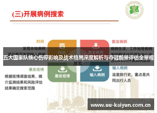 五大国家队核心伤停影响及战术格局深度解析与夺冠前景评估全景观 五大国家队核心伤停影响及战术格局深度解析与夺冠前景评估全景观