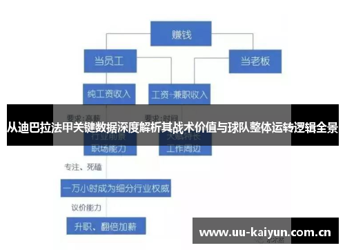 从迪巴拉法甲关键数据深度解析其战术价值与球队整体运转逻辑全景 从迪巴拉法甲关键数据深度解析其战术价值与球队整体运转逻辑全景