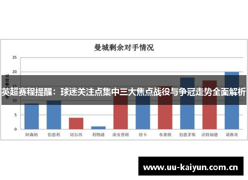 英超赛程提醒:球迷关注点集中三大焦点战役与争冠走势全面解析 英超赛程提醒:球迷关注点集中三大焦点战役与争冠走势全面解析